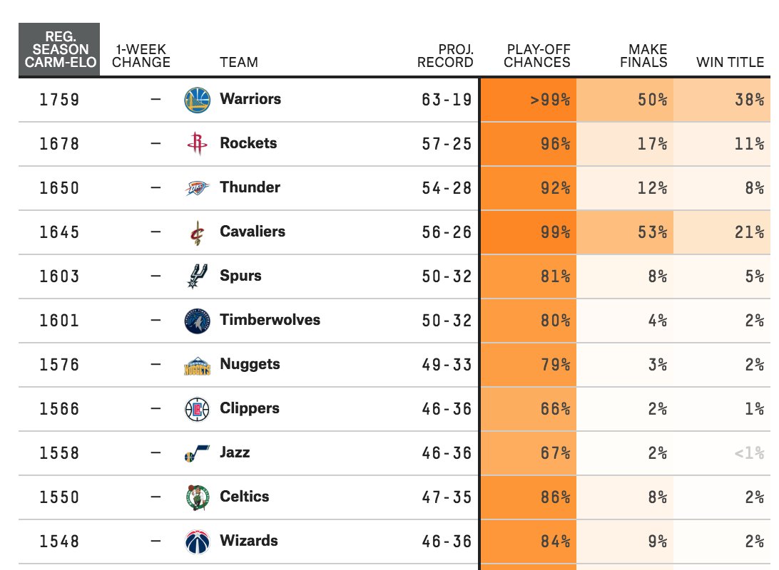 538 Season Projections  DMC7opLWAAInzt1