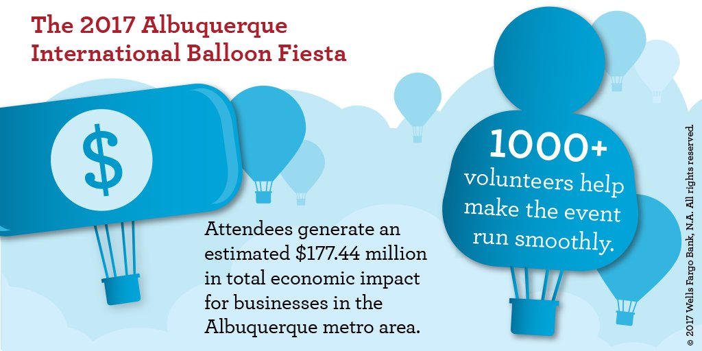 WellsFargo's tweet photo. Thank you to all of our amazing Team Members who are volunteering at this year’s #balloonfiesta https://t.co/7FzLdhsrWG