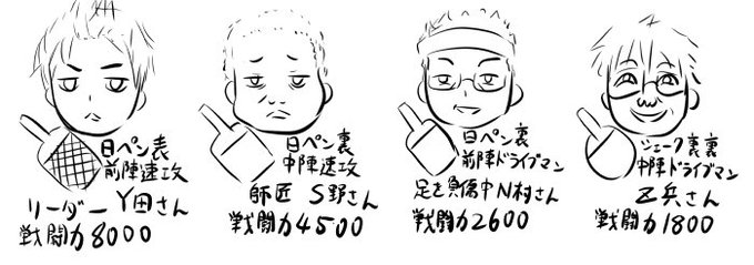 明後日の試合のメンバーと戦闘力です(独断)。多分戦闘力3000～4000ぐらいが相手だと思います。 