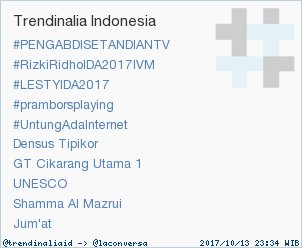 trendinaliaID's tweet photo. Trend Alert: #UntungAdaInternet. More trends at https://t.co/OMCuQPRWwL #trndnl https://t.co/CNbSM5xLvR