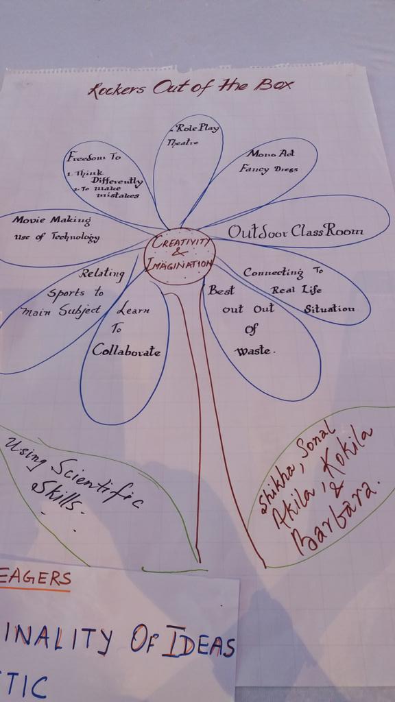 Chandeep12's tweet photo. Work exhibited by teachers #Creativity and Imagination #BCCore Skills@inbritish https://t.co/pRK7mwDegk
