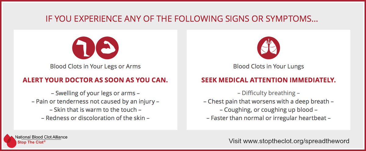 Co Symptoms Chart