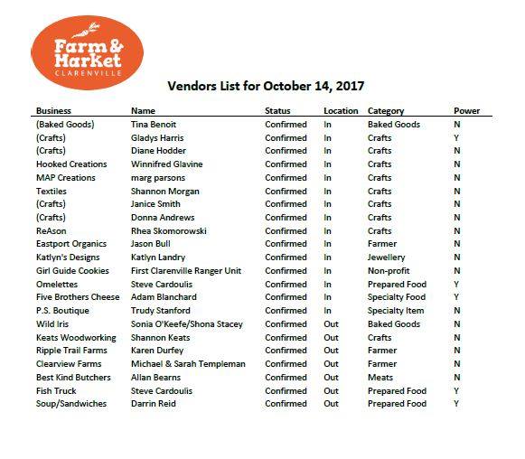 Vendor list for this weekend, Oct. 14! Come on out! #local #sustainable #fun #food #crafts #fall @ClarenvilleTown