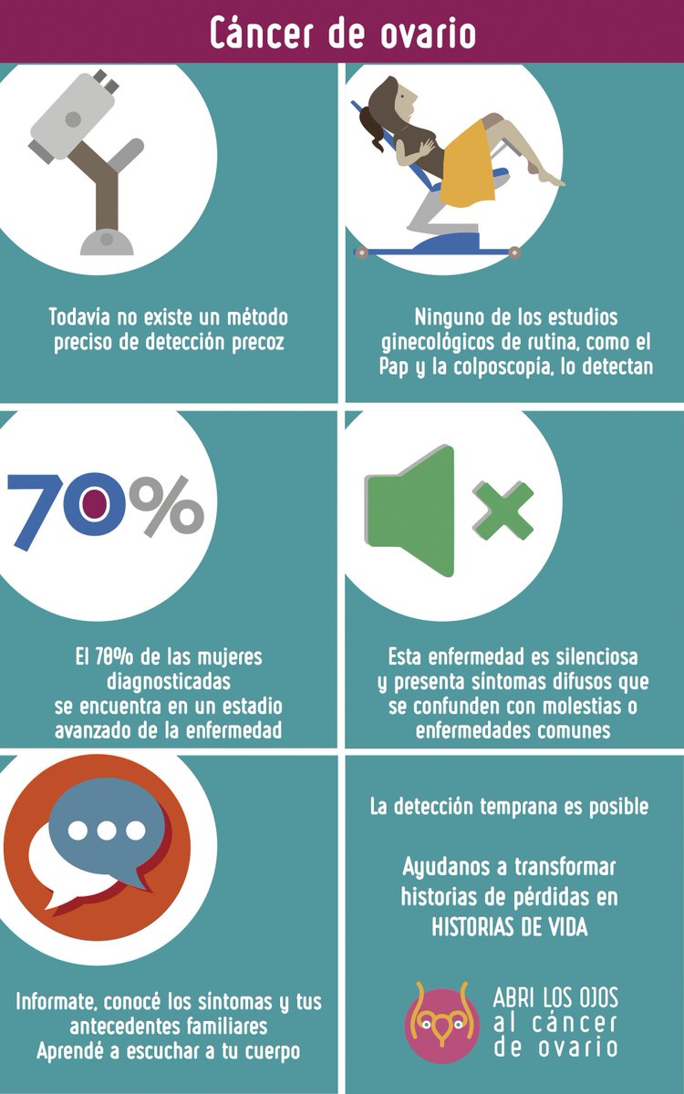 Acilco's tweet photo. Hablalo con tus amigas, tus hermanas, tus compañeras de trabajo. Ayudanos a abrir los ojos al #CáncerDeOvario. RT https://t.co/TTjvKrvgvg