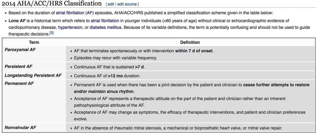 UsamaTalib1's tweet photo. Atrial Fibrillation classification
#WorldThrombosisDay
#ClotChat
#Wikidoc https://t.co/UbQ4FHzT2R