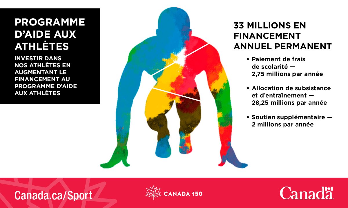 Sport Canada tweet media