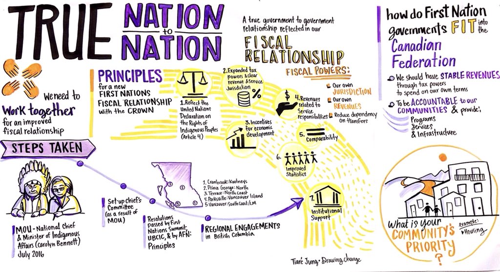jasoncalla's tweet photo. @TuloCentre People are talking about an improved fiscal relationship #beyondtransfers today at #musqueam https://t.co/ujCOJmWm9H