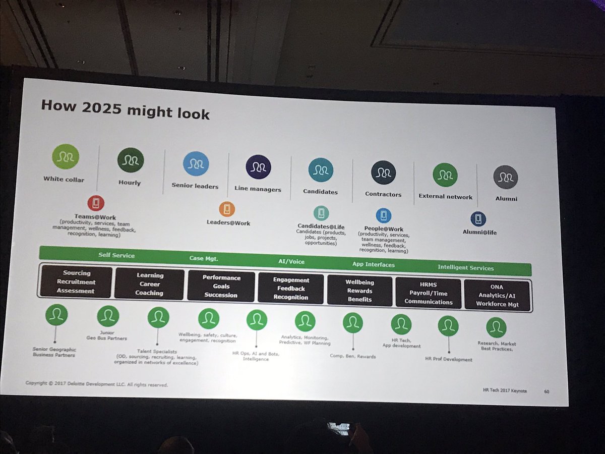 Digital HR: A new Architecture for Technology, closing kenote and slide by <a href="/Josh_Bersin/">Josh Bersin</a> #HRTechconf #LasVegas