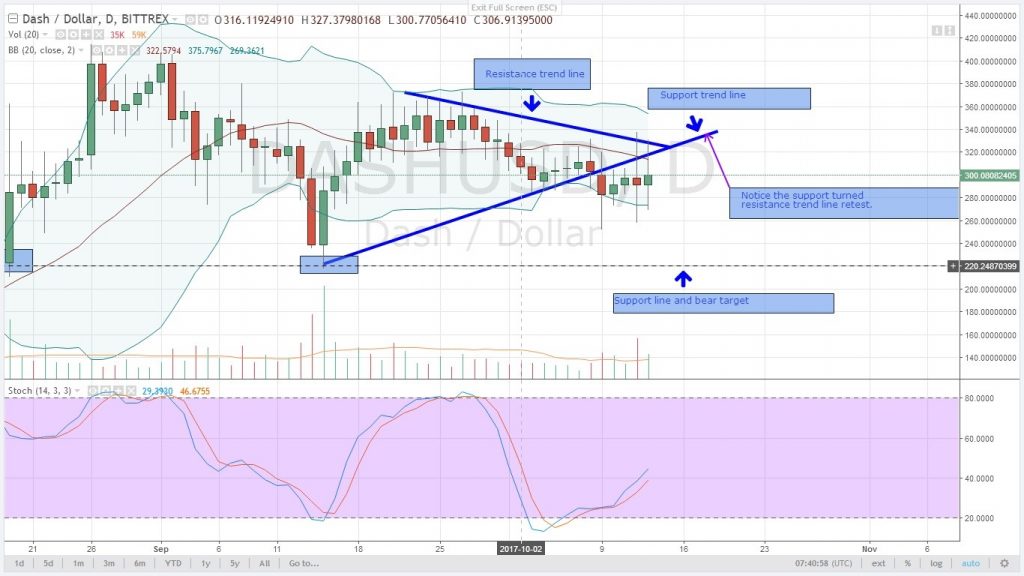 TheBitcoinNews's tweet photo. USD DEMAND SURGE AFTER YESTERDAY BEAR ACTION: ... - https://t.co/UWDqhtk969 - #bitcoin
Advertise your #ICO: https://t.co/G5sd9LHqgj https://t.co/7BucrKEOLp
