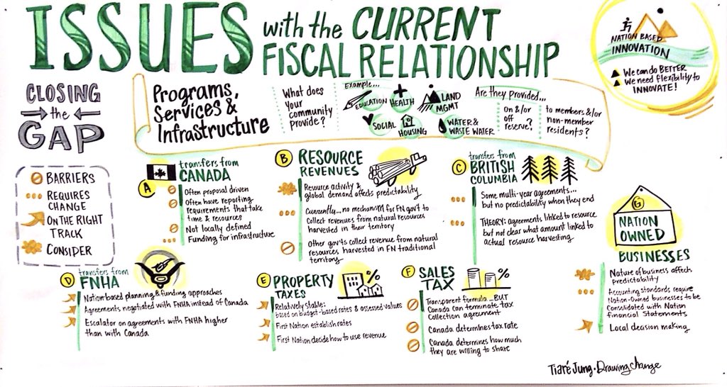 jasoncalla's tweet photo. @TuloCentre There are challenges with the current fiscal relationship - we can do better #beyondtransfers https://t.co/9J0cbqpaoc