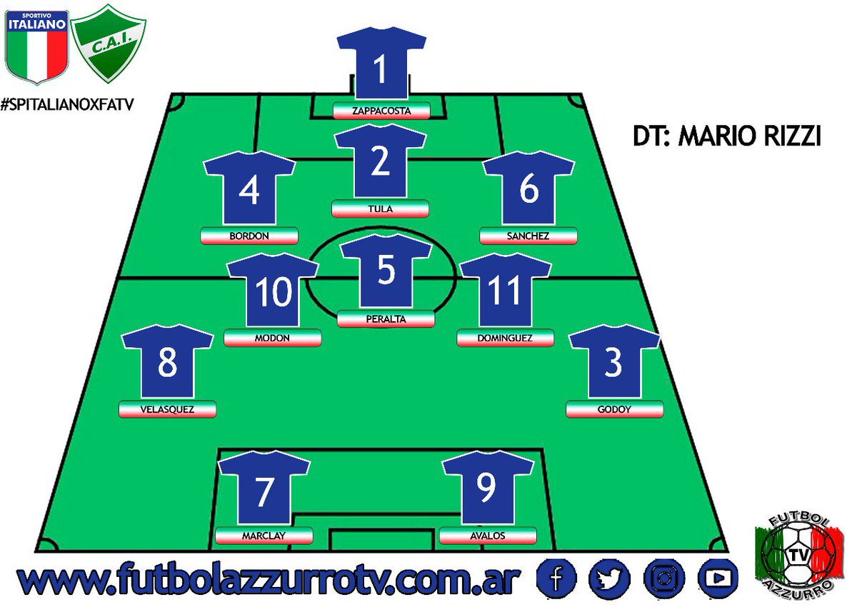 FutbolAzzurroTV's tweet photo. Así forma #SpItaliano vs #Ituzaingó 
#SpItalianoxFatv 
#Vamostano https://t.co/6g7PQkbi1w