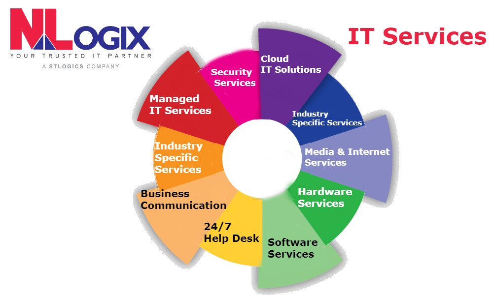 InfoNlogix's tweet photo. NLogix  #Managed #ITServices includes #SecurityServices #CloudITSolutions  24/7  #helpdesk  #support
More info : https://t.co/5lMVa0P3BE https://t.co/UD2sZMW9Yk