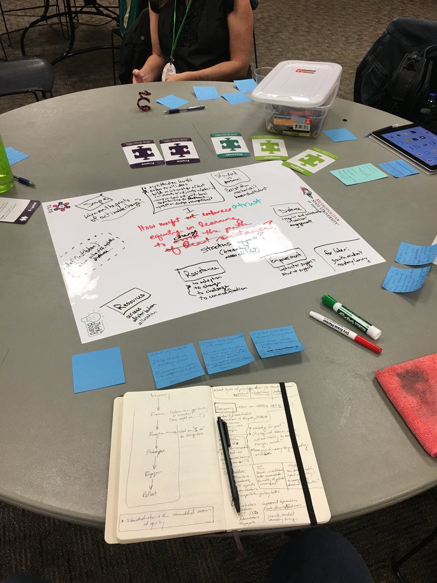 _chrishaynes's tweet photo. Framing and Imagining at #TLTS17 https://t.co/INjzt8NQag