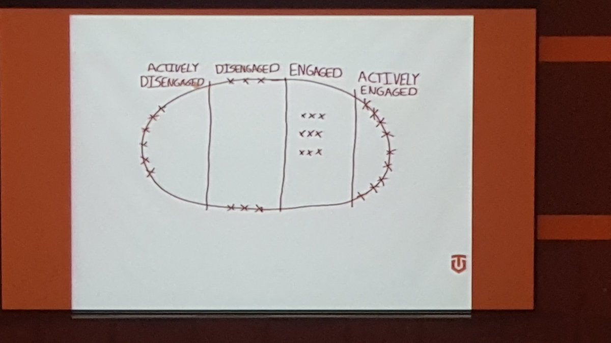 Chris Bussmann (@chris_bussmann) on Twitter photo Team Concepts leading Ss through activities to become actively engaged!  #LiveUnited #drone <a href="/InTheMiddleMMSA/">MMSA</a> Team Concepts leading Ss through activities to become actively engaged!  #LiveUnited #drone <a href="/InTheMiddleMMSA/">MMSA</a>
