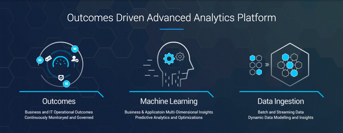 TheFabrixAI's tweet image. #AppDimensions enabling Business Success with 1) Outcomes 2) #MachineLearning #Analytics 3) #DataIngestion, Insights buff.ly/2ylybed