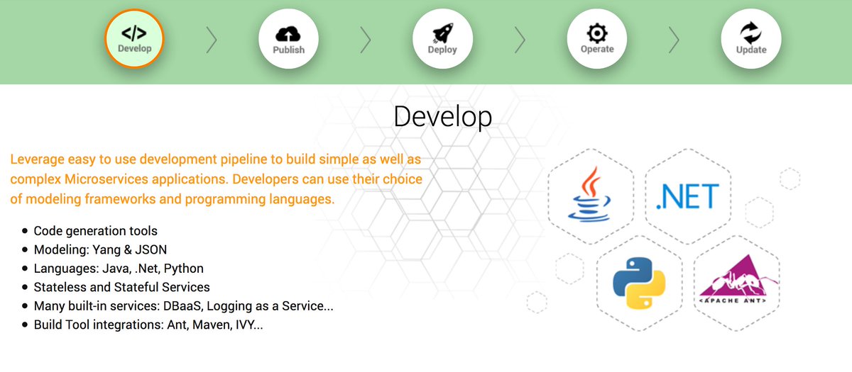 MacawBuzz's tweet photo. It is now easier than ever to implement #APIFirst approach w/ #Macaw where every #Microservice starts w/ API design https://t.co/LulHYceZYL https://t.co/TIi2kor1bQ