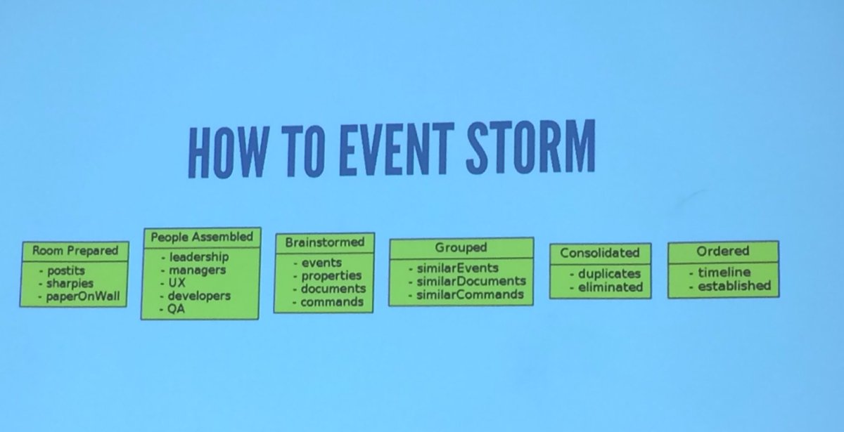 Alexandra933's tweet photo. In case you were wondering, here's how to #eventstorm as shown using https://t.co/jPAbNEodhu #Adaptechworkshop https://t.co/48BHA6yqYx