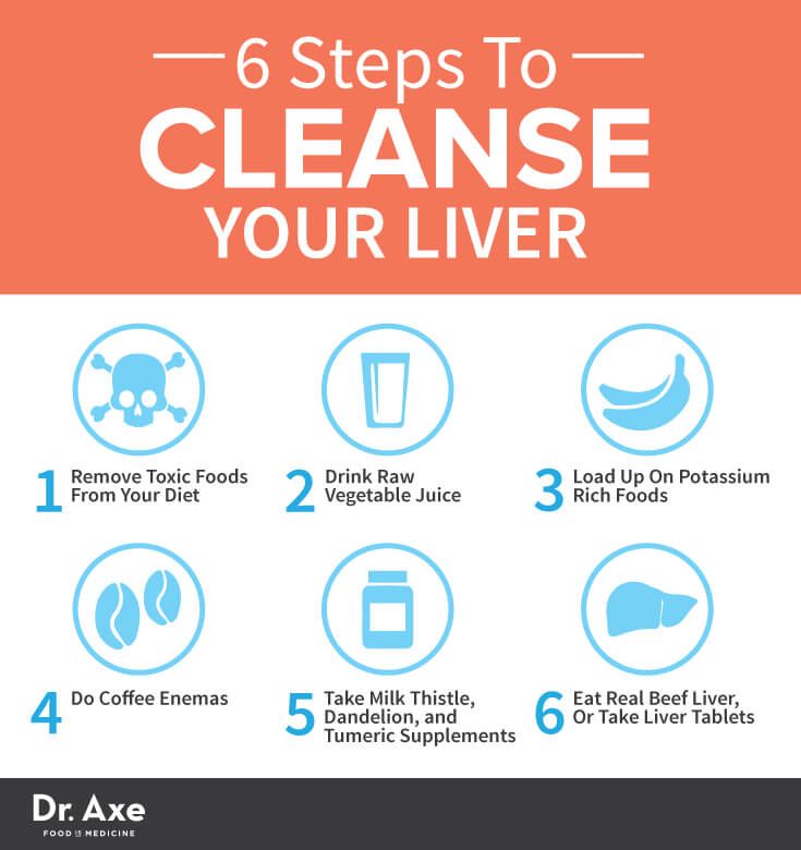 BioterraHerbs's tweet photo. Liver Cleanse... #livercleanse #liver #healthyliver #cleanliver #liverhealth #cleaneating #eatclean #theliver #liverissues #liverproblems https://t.co/HUHplKsFLi