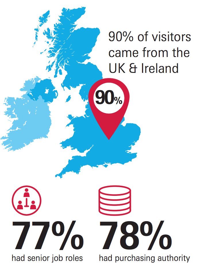 automechanikaUK's tweet image. With amazing stats like these for 2017, we know we'll see you at #automechanikaBM 2018!