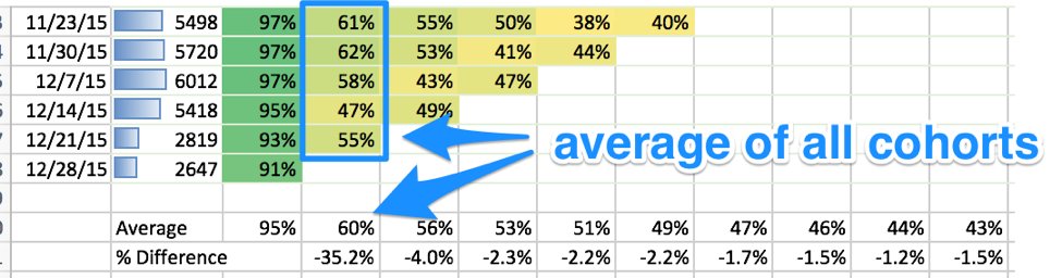 openorbit's tweet photo. How to quickly format retention data in less than 5 minutes to maximize learning | https://t.co/9JcA6kbLLl #work #data #marketing https://t.co/qT5Iz4geIB