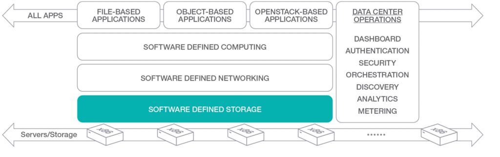 TechstrongIT's tweet photo. Link: Cloud Field Day2: The S3 storage under control with Scality https://t.co/JBryXjnACD @Scality @LinoTelera #CFD2 https://t.co/NmZ9K6rwhR
