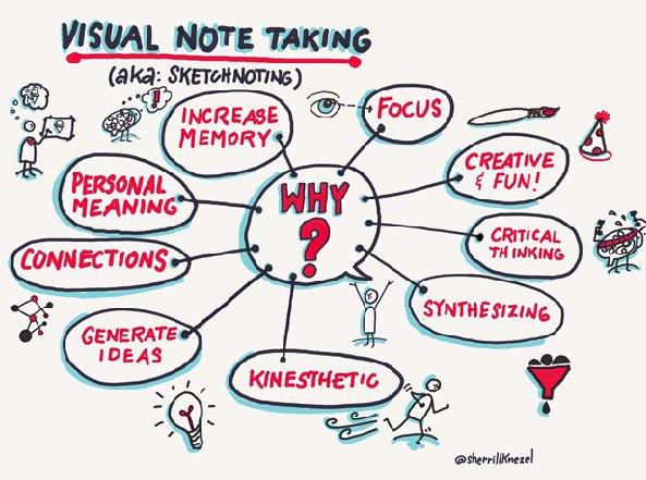 educationweek's tweet photo. How visual notes helped a student with a learning disability thrive. https://t.co/NcJdyBMNQA #ewopinion https://t.co/vl7CdPS6Ah