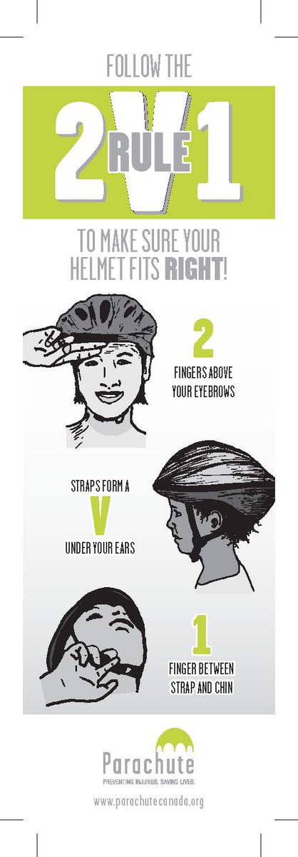 SKNorthABI's tweet photo. @PACatholicSD #StJohnSchool invited us to #buildsafebikers π΄π½in their #Kindergaren classes this week. #helmets #jellobrain @childinjuryprev https://t.co/qeW3tNPWBt