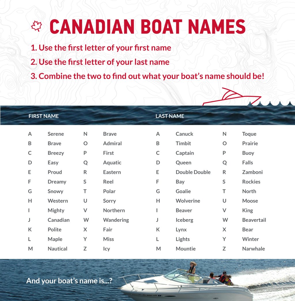 BOATsmart! on Twitter: "All aboard Admiral Timbit! Whether your boat is  real or imaginary, you need to try this name generator #TGIF #Friyay  https://t.co/2WFrarwTjJ https://t.co/pxeLULXURO" / Twitter