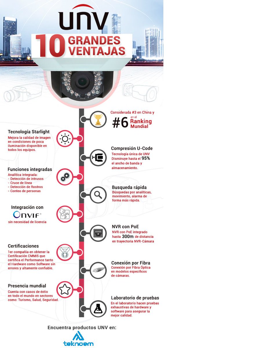 UNV en <a href="/NOUNCOMERCIAL/">Teknoem</a>