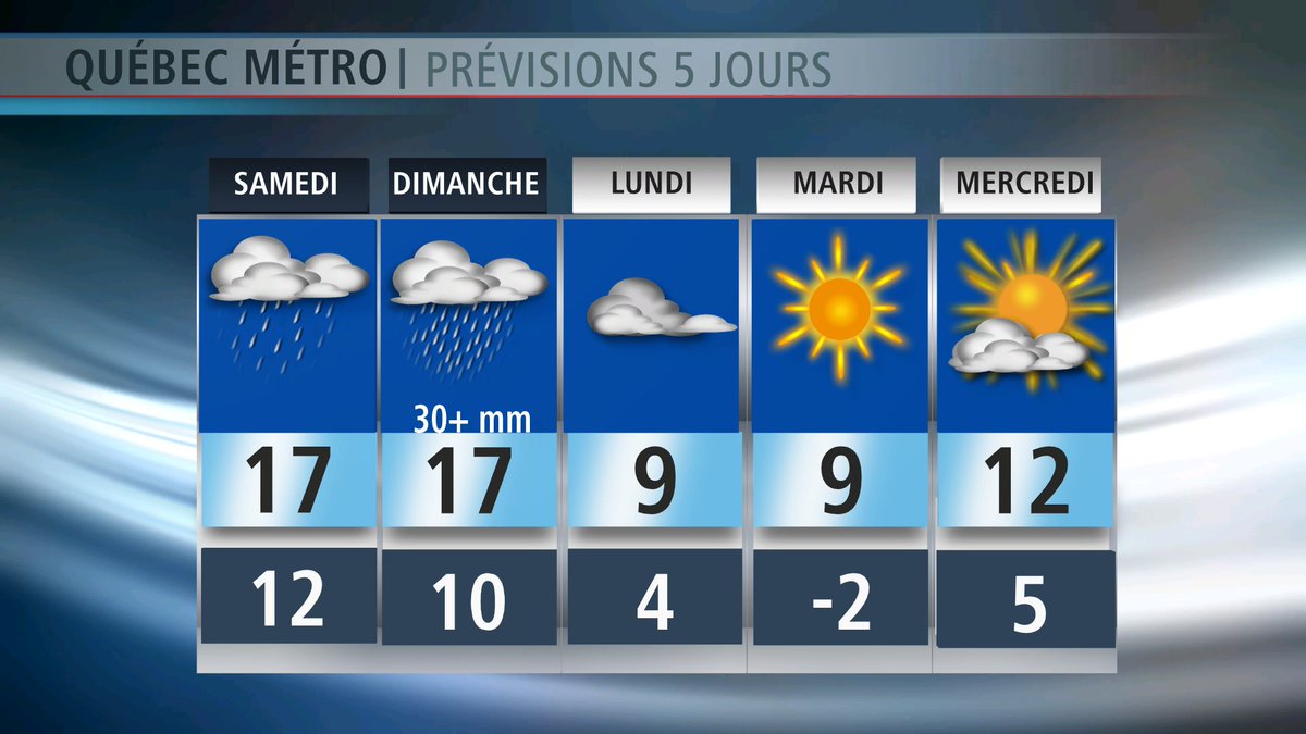 Nouvelles de Québec, météo et plus RadioCanada.ca
