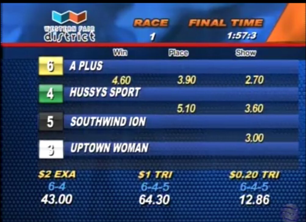 knows_lou's tweet photo. A PLUS (1:57:3) Answers the call when the chips were down #digsin @SugarDoyle @TheRacewayWFD @YoungieAnswers https://t.co/OC451Eyfw1