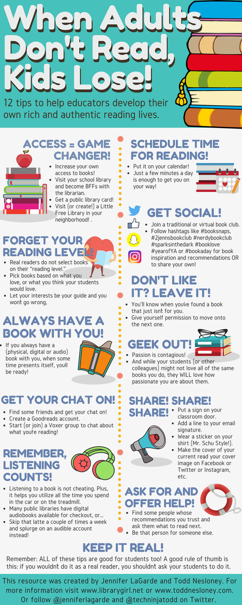 On the blog, <a href="/jenniferlagarde/">Library Girl - See Pinned Tweet</a> &amp; <a href="/TechNinjaTodd/">Todd Nesloney</a> share how it takes a reader to build a reader: bit.ly/2yJ7KjL