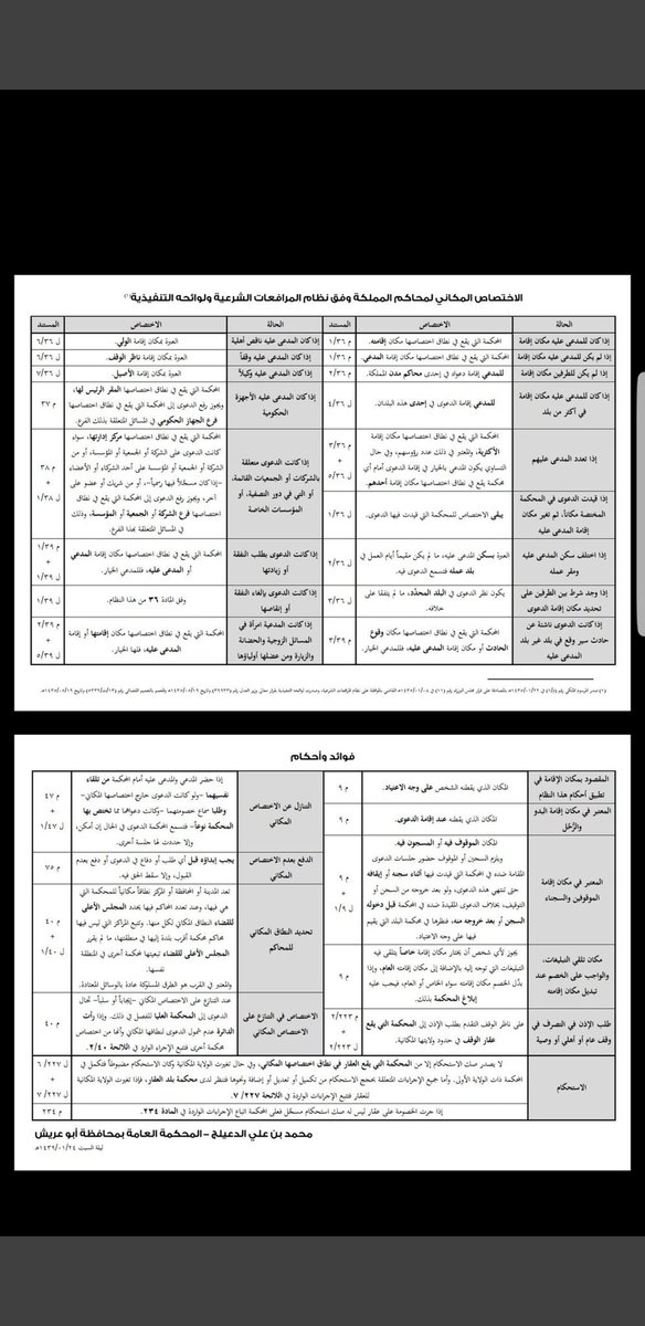 ZiyadAlragas's tweet photo. الاختصاص المكاني لمحاكم المملكة وفق نظام المرافعات الشرعية ولوائحه التنفيذية. https://t.co/N3hxrCch0X