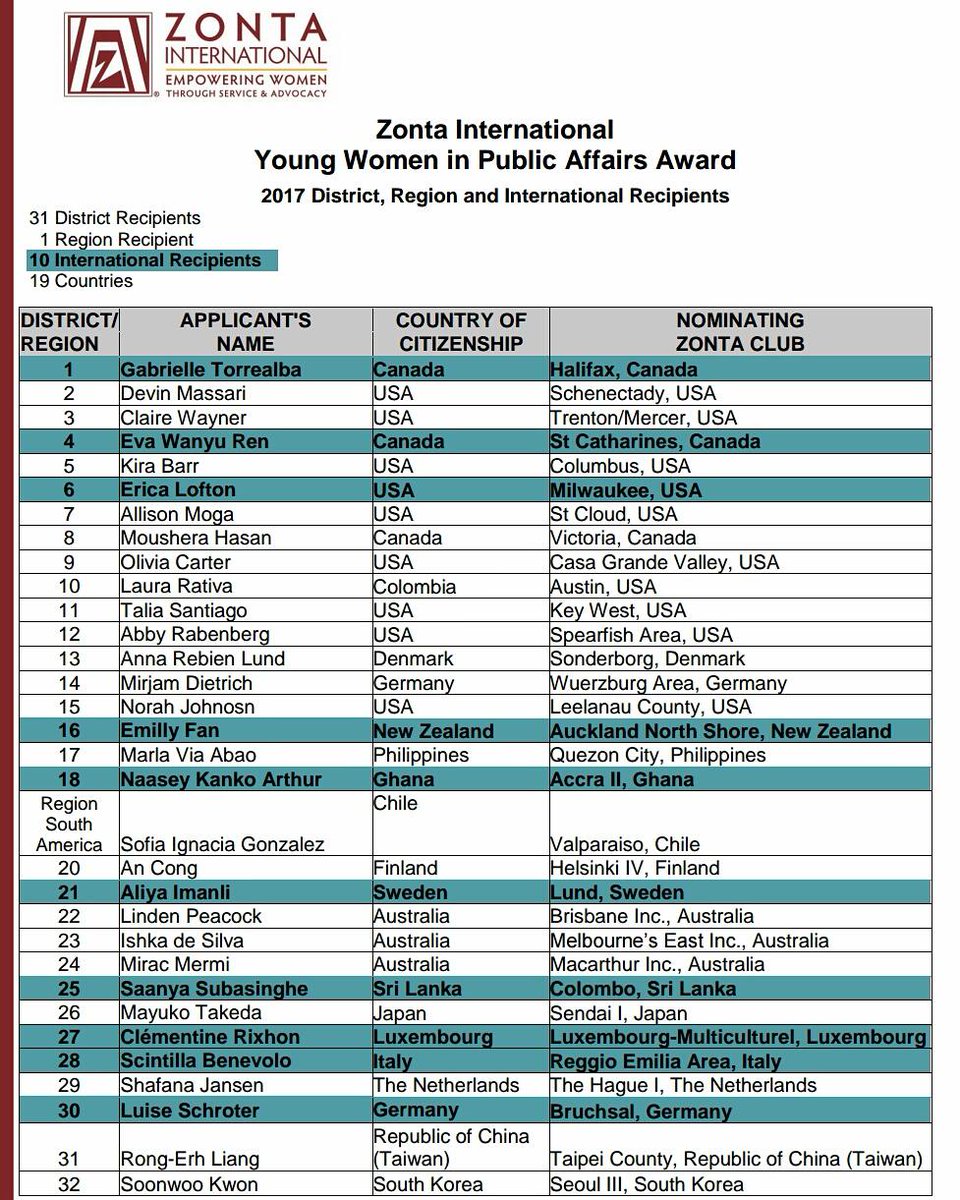 EricaloftonYS's tweet photo. Repping USA as an international recipient of the #Zonta 2017 Young Women in Public Affairs award 
#YWPA #EmpowerWomen  #ForMyGirls https://t.co/VDHlOwFrZ3