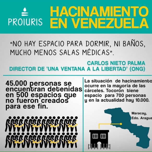 Proiuris_Ve's tweet photo. ¿Sabías que existe 432% de hacinamiento en 89 centros de reclusión preventiva en Venezuela? #Sabíasque #ProiurisDDHH https://t.co/vsjFC1Oj5C