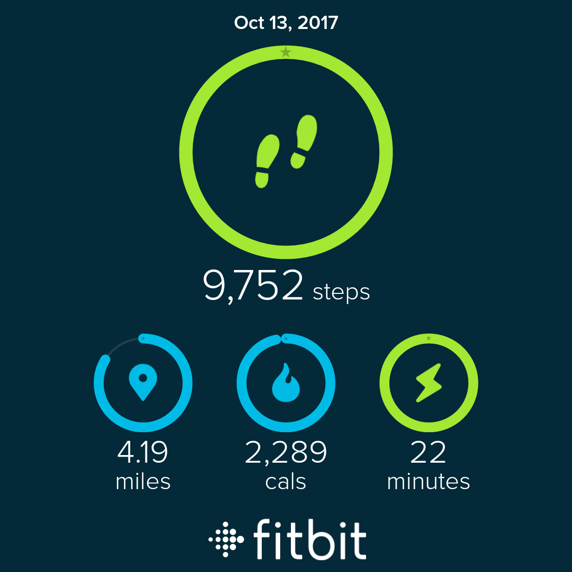 va3sbd's tweet photo. Exercise is a girls best friend against #bloodclots #ClotChat #WTDay17 #Fitbit #stepgoalachieved #exerciseachieved #stayfit https://t.co/9Uo0ISRtWo