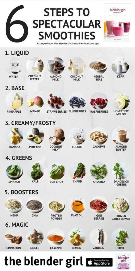 theblendergirl's tweet photo. 6 STEPS TO SPECTACULAR SMOOTHIES. Step up your smoothie game/boost the nutrient &amp; flavor potential of your #smoothie https://t.co/kRffFM7Y4S https://t.co/f5lE62KUoK