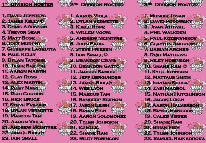 BeaversRugby's tweet photo. Mens Rosters are up after a day prepping for the #ruckforthecure! Goodluck men &amp; women! Women start play @ 10AM! @BCRugbyNews @bcrugbyunion https://t.co/dl1tEsWfZt