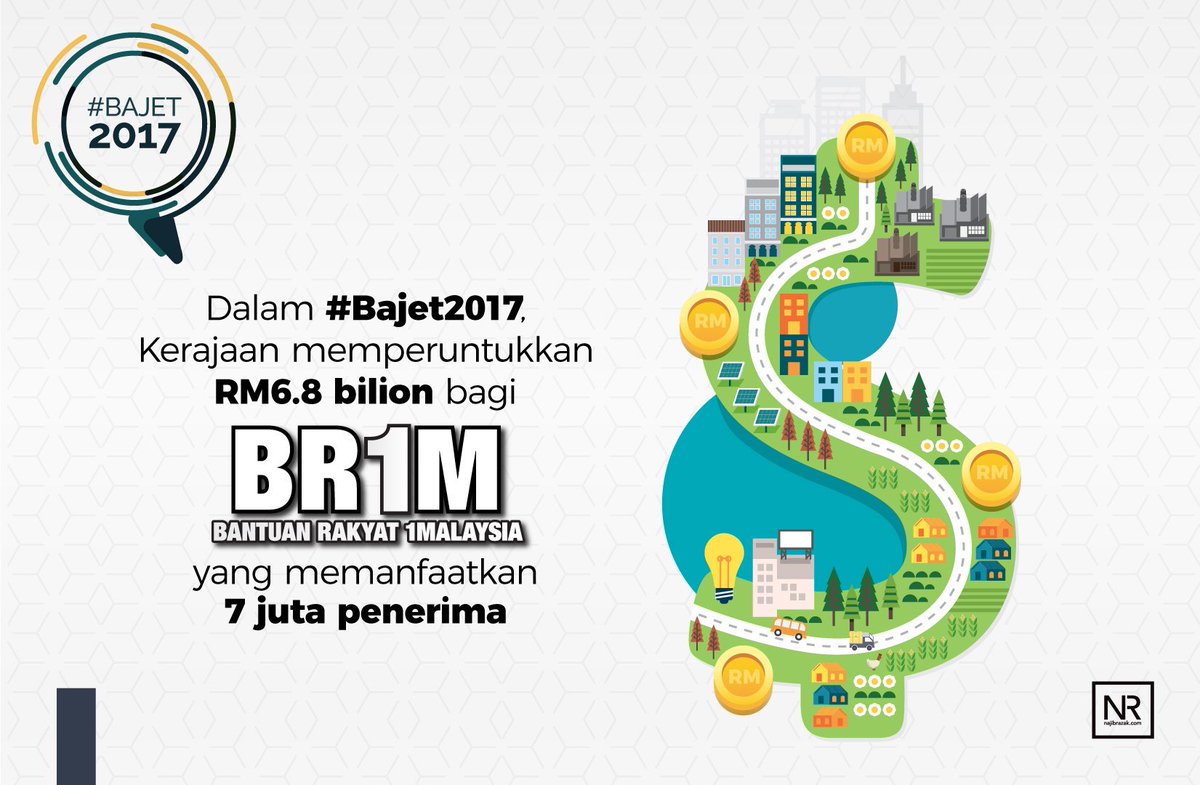 NajibRazak's tweet photo. 7juta org terima BR1M bagi kitaran #Bajet2017, sekaligus dpt bantu menangani kos sara hidup. Nantikan ucapan #Bajet2018 saya pada 27 Okt dpn https://t.co/qQJnyia8uu