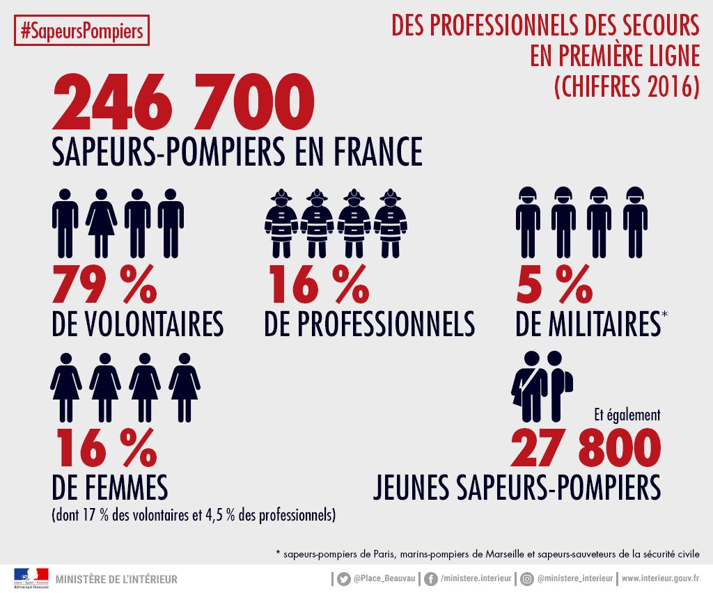 Ministère de l'Intérieur tweet media
