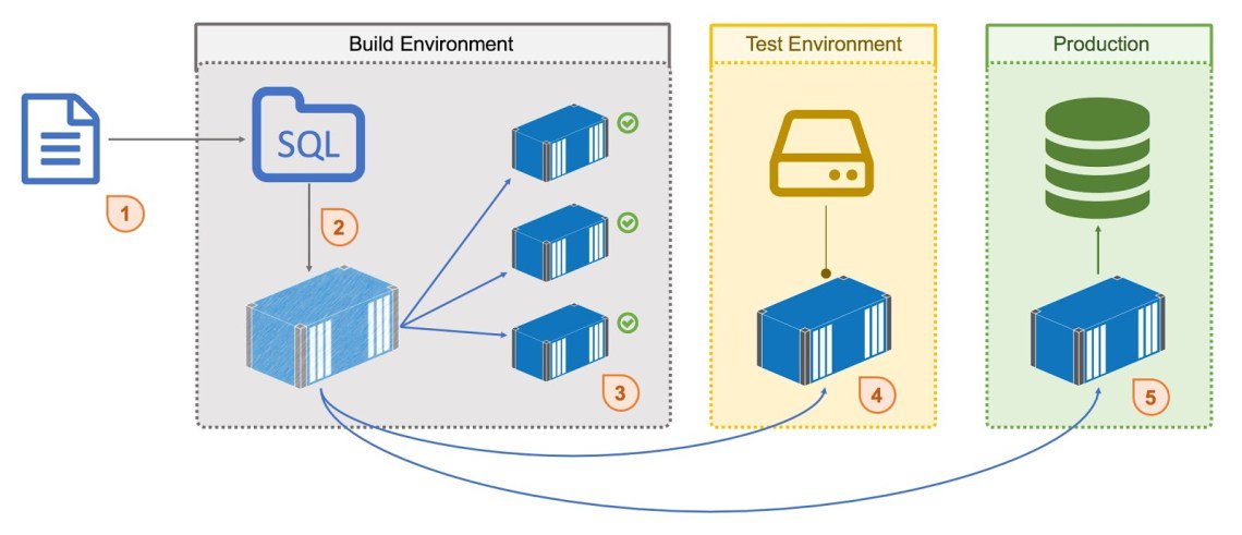 Have you checked out the #Docker store yet? <a href="/Microsoft/">Microsoft</a> SQL server is now available to modernize database delivery. dockr.ly/2y4ntcZ