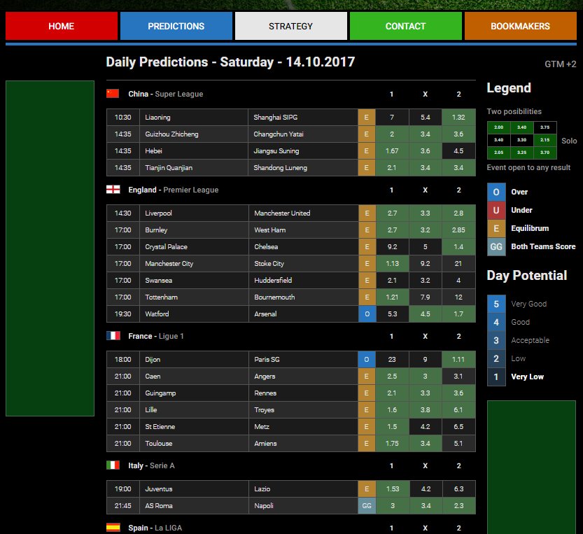 FootballCoTips's tweet image. #Football #Predictor #Soccer