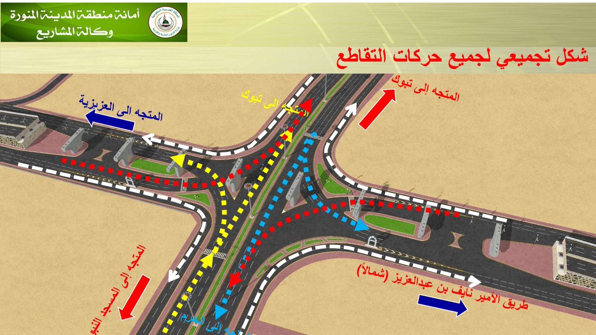 مشاريع المدينة | MED tweet media