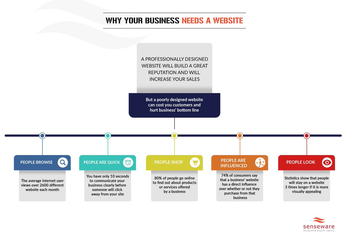 sensewareinfo's tweet image. #InternetAge #GrowWithTechnology #KnowYourCustomerNeeds
#SocialSense senseware.net