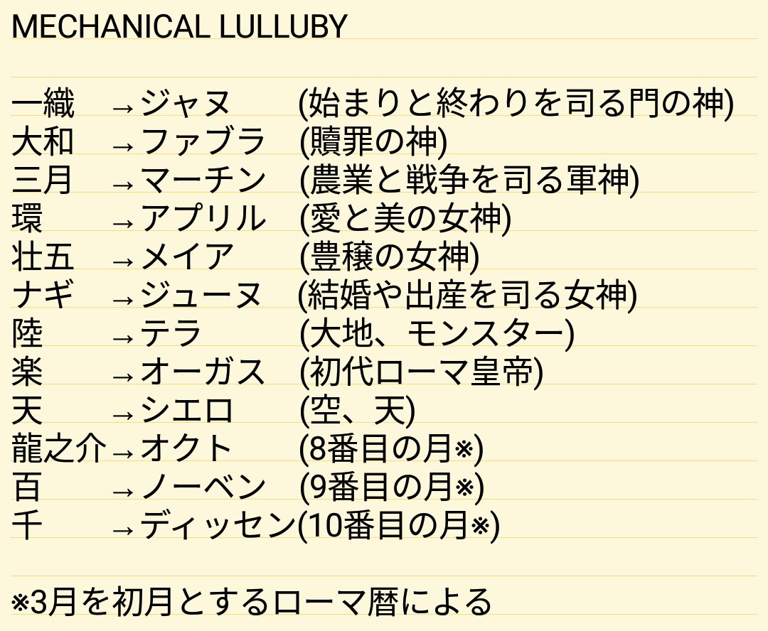 توییتر たまこ در توییتر メカララの役名 月由来 と月名の語源 天陸はラテン語ギリシャ語由来 T Co 2rskip3vdt