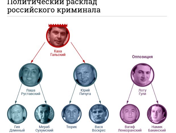структура криминального мира. тюремные ранги. уголовная иерархия. воровская иерархия в россии. воровская иерархия.