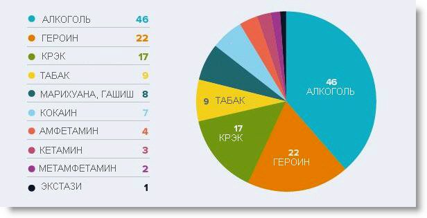 10 самых опасных наркотиков 10 самых опасных наркотиков ооо героина