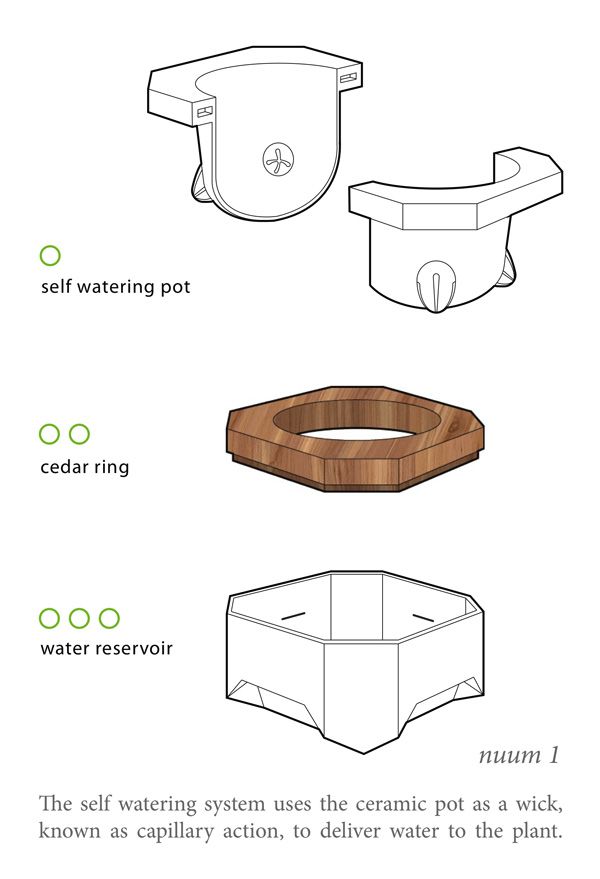 smartdesignlab's tweet photo. Self-watering pot!
https://t.co/67jocQbOZ9 https://t.co/cBfhD8IHNA