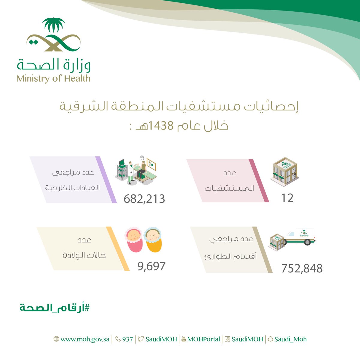 رقم الإسعاف قائمة بأرقام الطوارئ في المملكة