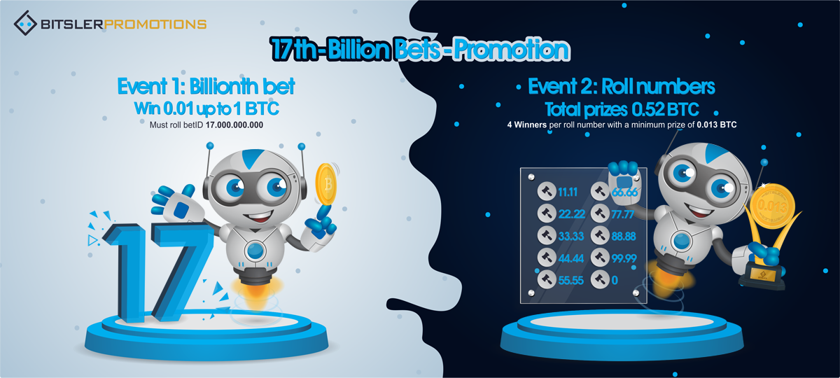 Bitsler_Indo's tweet photo. 17th billion bets promotion! join and become a winner :) https://t.co/h2D42ZfYCm  

INFO: https://t.co/JMsXK1D3v5 https://t.co/qVDy9CDNvw